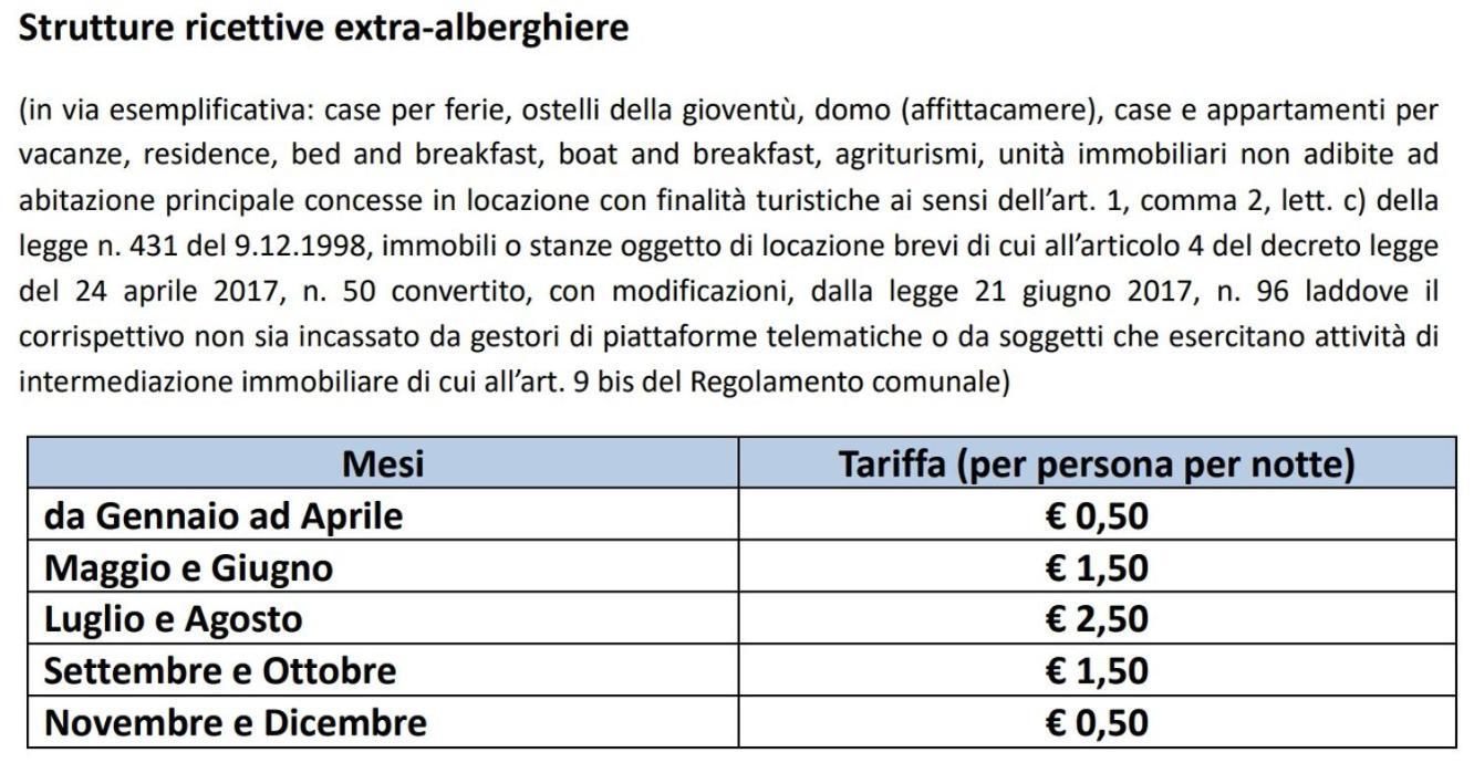 Ferienwohnung L' Elicriso, A Pochi Passi Dal Mare Con Giardino Privato - The Elicriso, A Few Meters From The Sea, With Private Garden Stintino Exterior foto